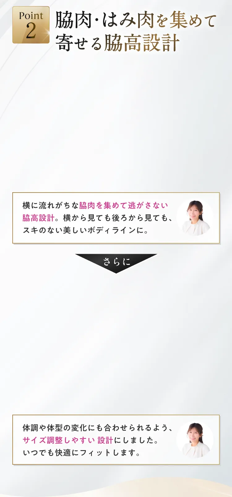 脇肉・はみ肉を集めて寄せる脇高設計